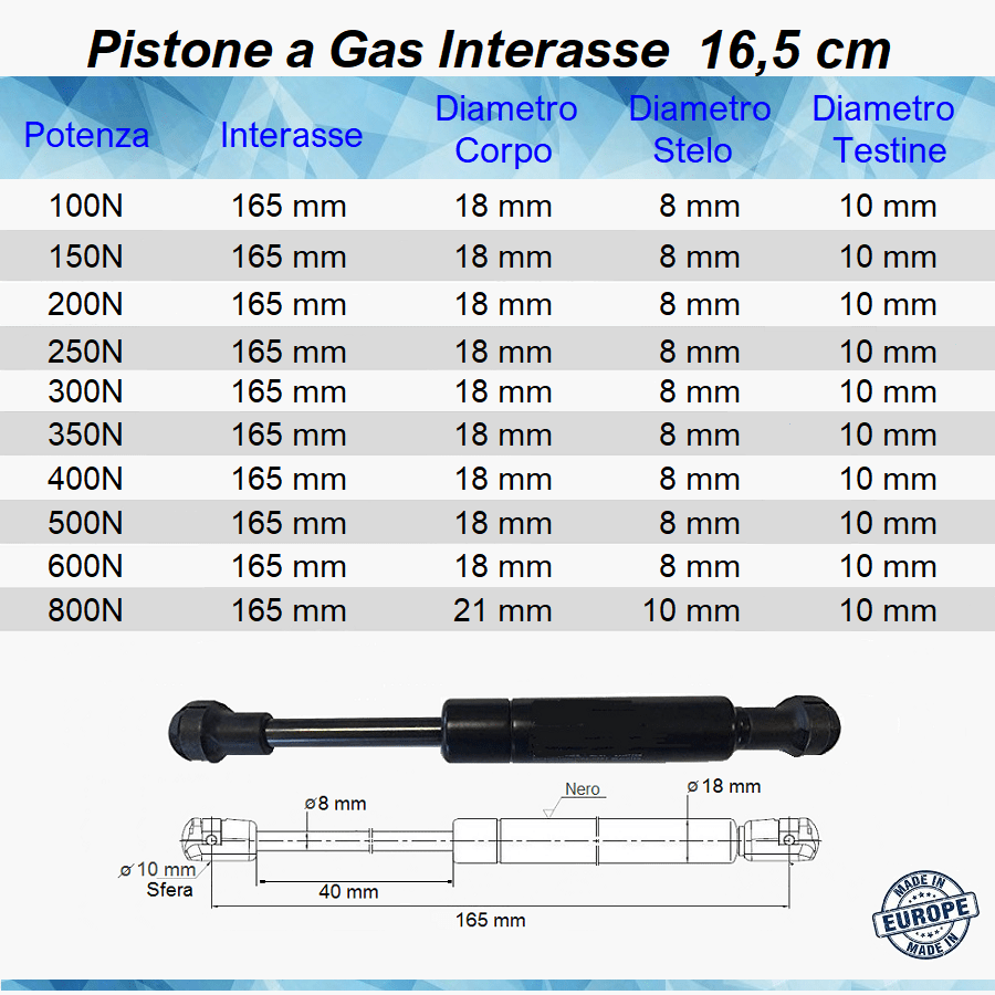 Pistone molla a gas 156 mm –