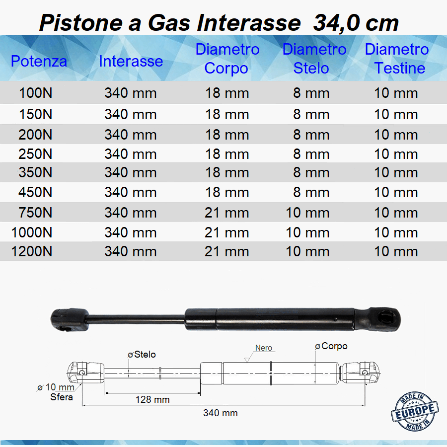 Pistone Molla a Gas Interasse 340 mm a Pressione - Rapido – Mille Molle a  Gas