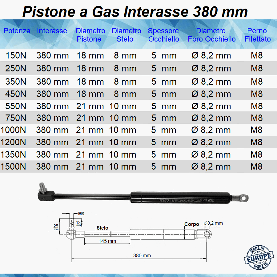 Pistone Molla a Gas Interasse 380 mm con Foro 8,2 mm + Attacco a Pressione  con Perno M8