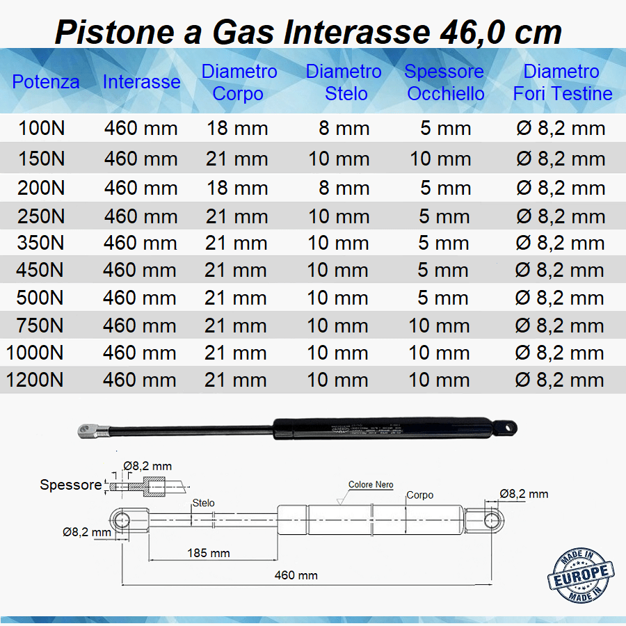 Pistone Molla a Gas Interasse 460 mm, Foro Ø 8,2 mm – Mille Molle a Gas