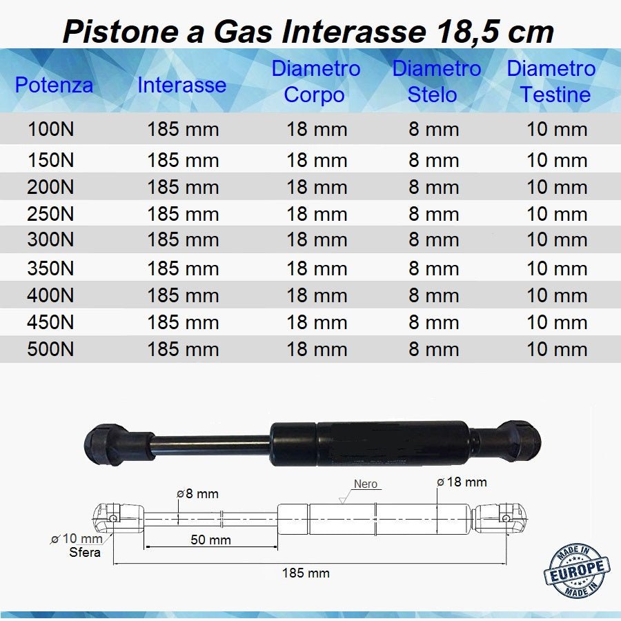 Pistone Molla a Gas Interasse 185 mm a Pressione - Attacco Rapido