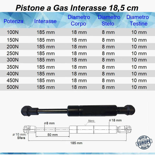 Pistone Molla a Gas Interasse 185 mm a Pressione - Attacco Rapido