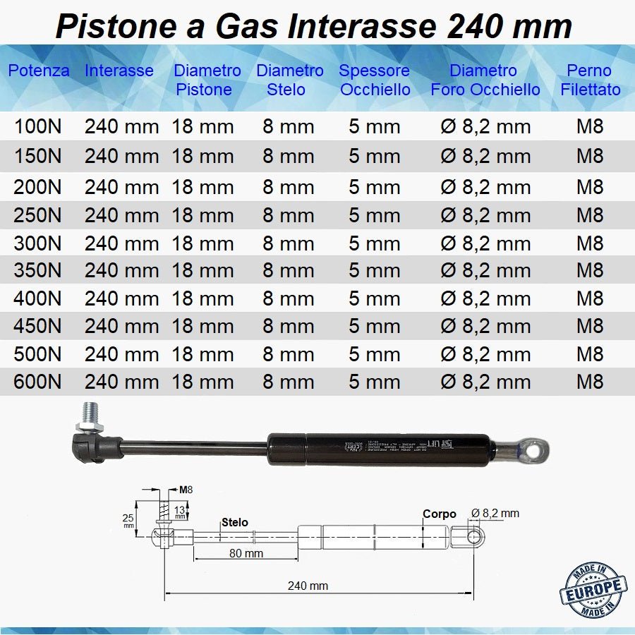 Pistone Molla a Gas Interasse 240 mm con Foro 8,2 mm + a Pressione con Perno M8