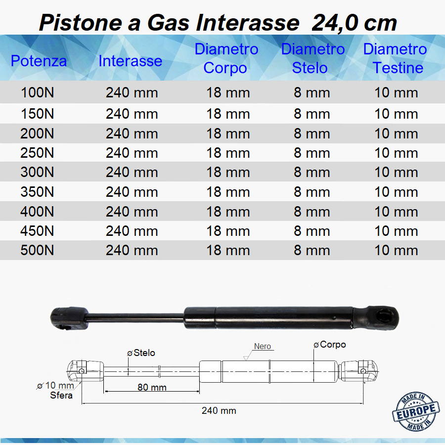 Pistone Molla a Gas Interasse 240 mm a Pressione - Attacco Rapido