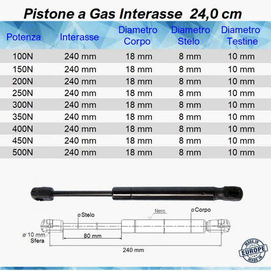 Pistone Molla a Gas Interasse 240 mm a Pressione - Attacco Rapido