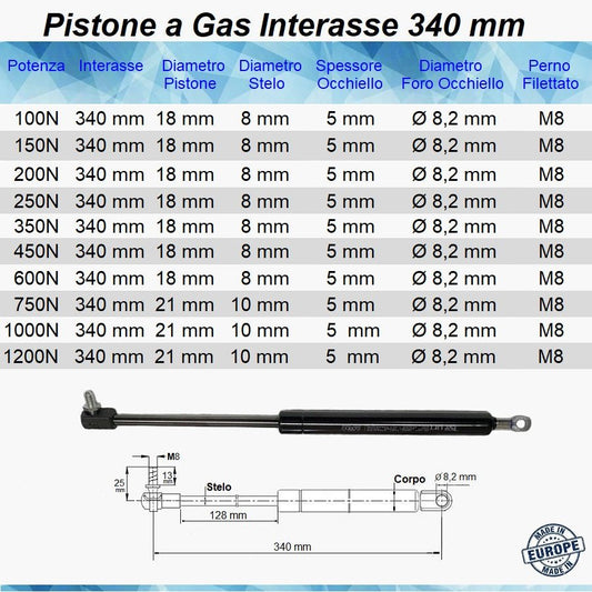 Pistone Molla a Gas Interasse 340 mm con Foro 8,2 mm + a Pressione con Perno M8