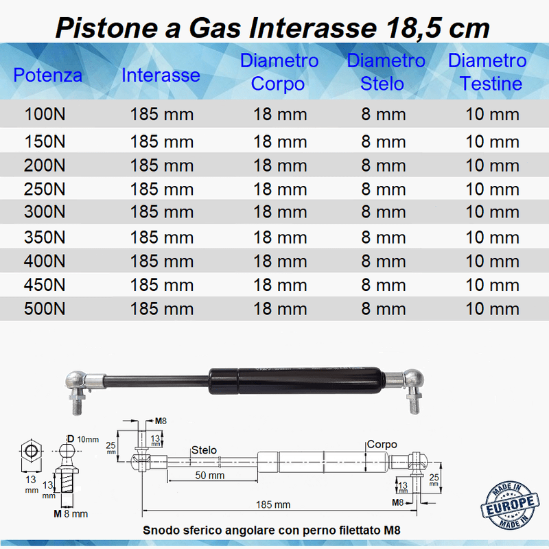 Pistone a Gas Molla Interasse 185 mm a Snodo con perno M8