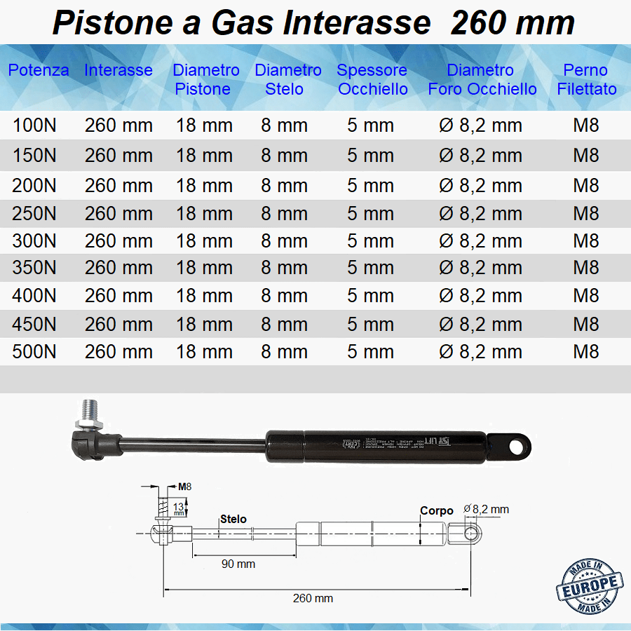 Pistone Molla a Gas Interasse 260 mm con Foro Ø 8,2 mm + Attacco a Pressione con Perno M8