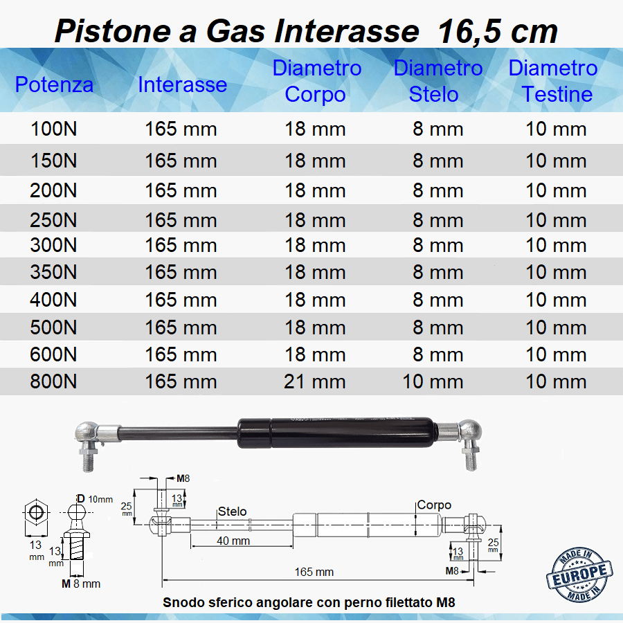 Pistone a Gas Molla Interasse 165 mm a Snodo con perno M8