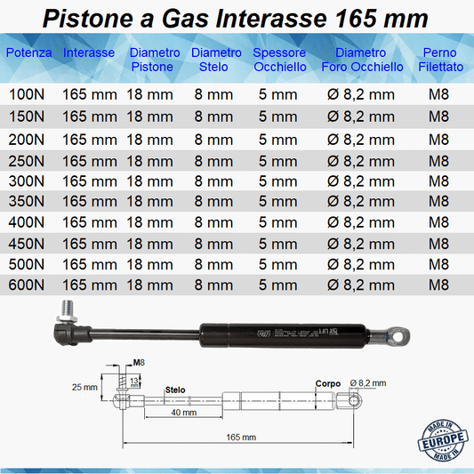 Pistone Molla a Gas Interasse 165 mm con Foro 8,2 mm + a Pressione con Perno M8