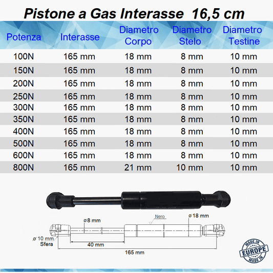 Pistone Molla a Gas Interasse 165 mm a Pressione - Attacco Rapido