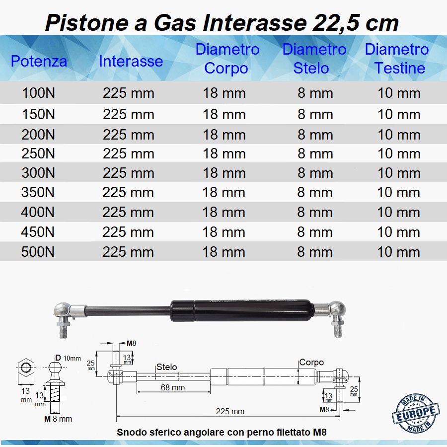 Pistone a Gas Molla Interasse 225 mm a Snodo con perno M8