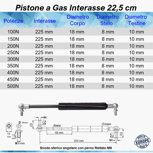 Pistone a Gas Molla Interasse 225 mm a Snodo con perno M8