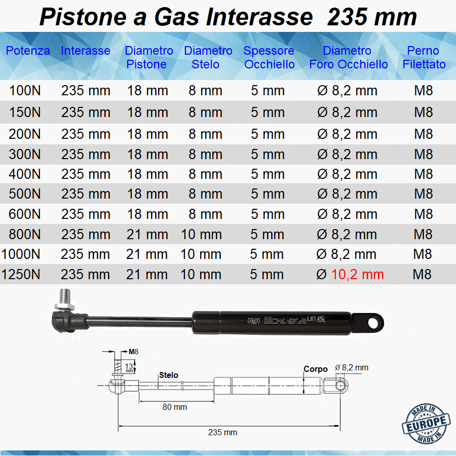 Pistone Molla a Gas Interasse 235 mm con Foro Ø 8,2 mm + Attacco a Pressione con Perno M8