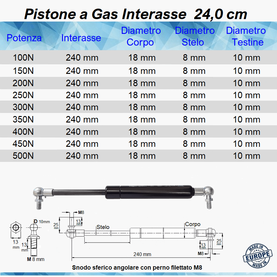 Pistone a Gas Molla Interasse 240 mm a Snodo con perno M8