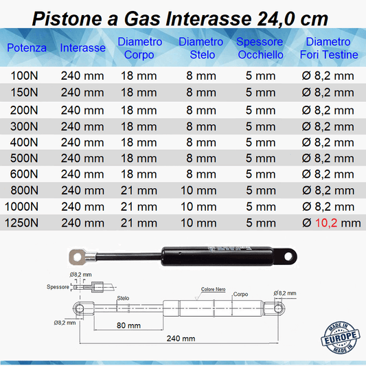 Pistone Molla a Gas Interasse 240 mm Foro Ø 8,2 mm Ricambio