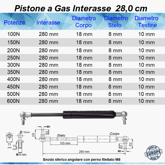 Pistone a Gas Molla Interasse 280 mm a Snodo con perno M8