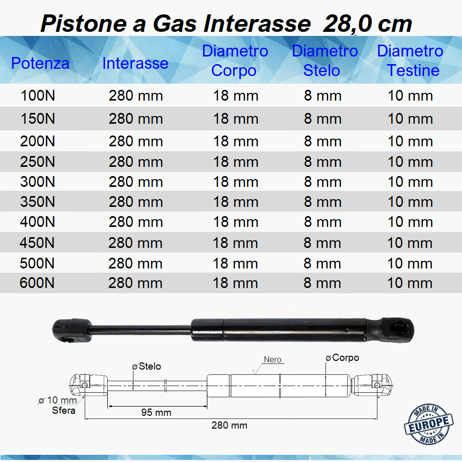 Pistone Molla a Gas Interasse 280 mm a Pressione - Attacco Rapido