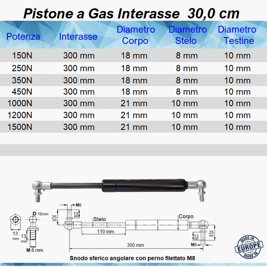 Pistone a Gas Molla Interasse 300 mm a Snodo con perno M8