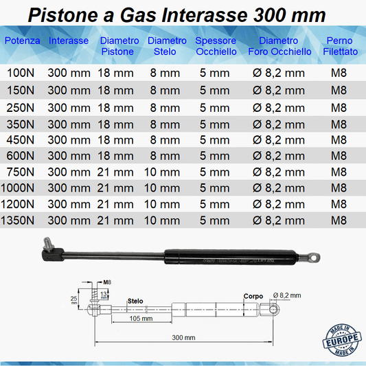 Pistone Molla a Gas Interasse 300 mm con Foro Ø 8,2 mm + Attacco a Pressione con Perno M8