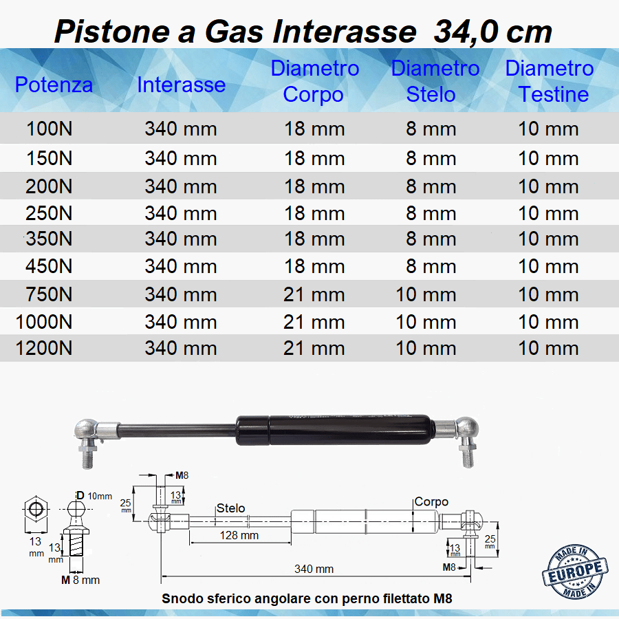 Pistone a Gas Molla Interasse 340 mm a Snodo con perno M8