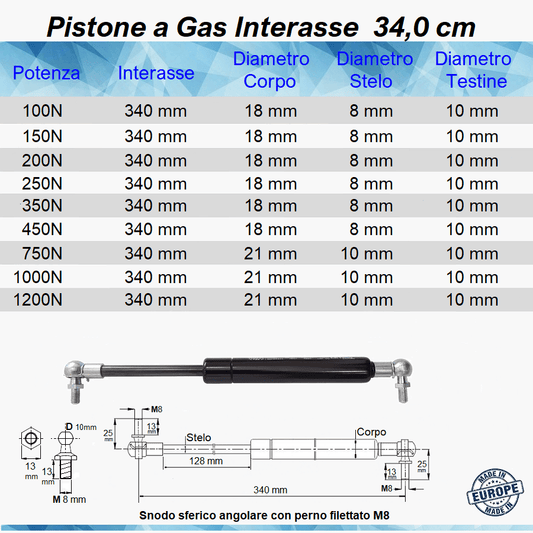 Pistone a Gas Molla Interasse 340 mm a Snodo con perno M8