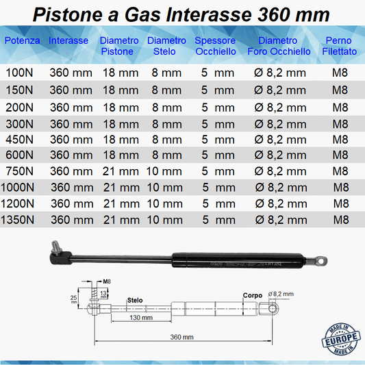 Pistone Molla a Gas Interasse 360 mm con Foro Ø 8,2 mm + Attacco a Pressione con Perno M8