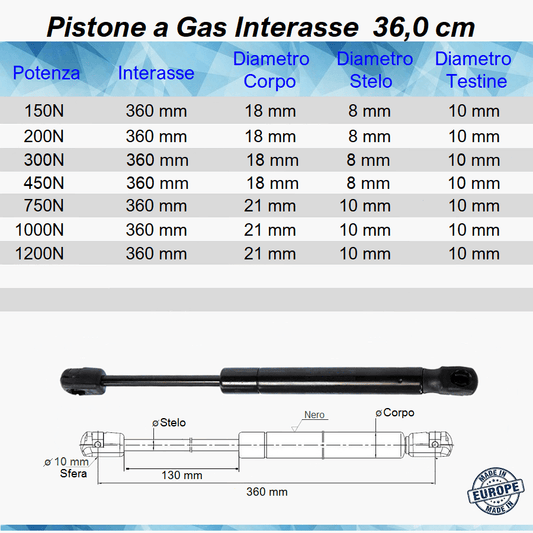 Pistone Molla a Gas Interasse 360 mm a Pressione - Attacco Rapido