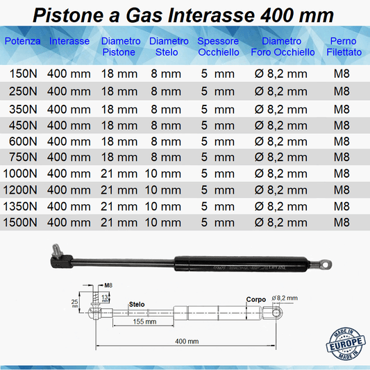 Pistone Molla a Gas Interasse 400 mm con Foro Ø 8,2 mm + Attacco a Pressione con Perno M8