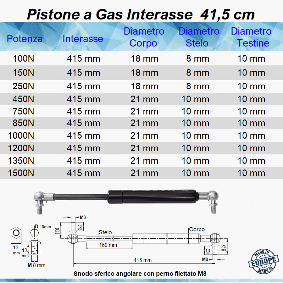 Pistone a Gas Molla Interasse 415 mm a Snodo con perno M8