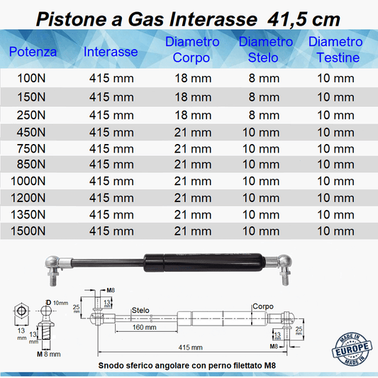 Pistone a Gas Molla Interasse 415 mm a Snodo con perno M8