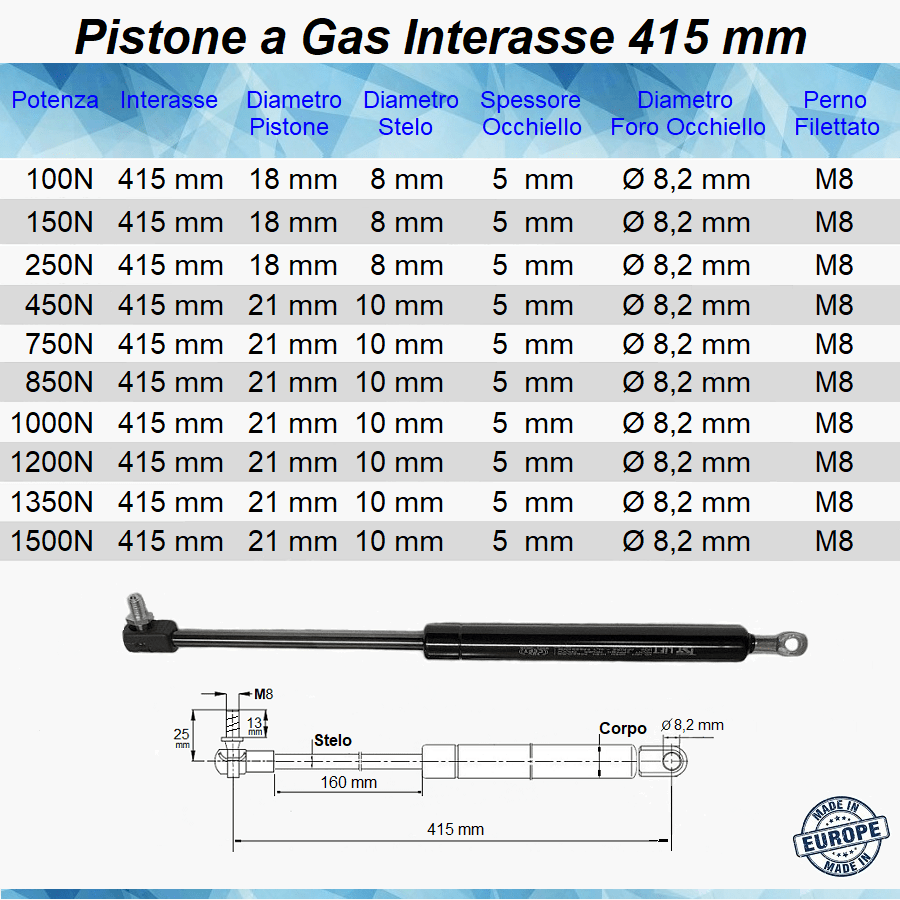 Pistone Molla a Gas Interasse 415 mm con Foro Ø 8,2 mm + Attacco a Pressione con Perno M8