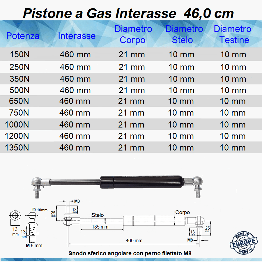 Pistone a Gas Molla Interasse 460 mm a Snodo con perno M8