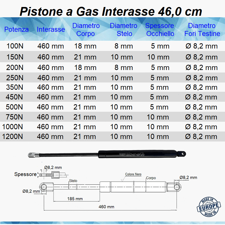 Pistone Molla a Gas Interasse 460 mm, Foro Ø 8,2 mm - Ricambio