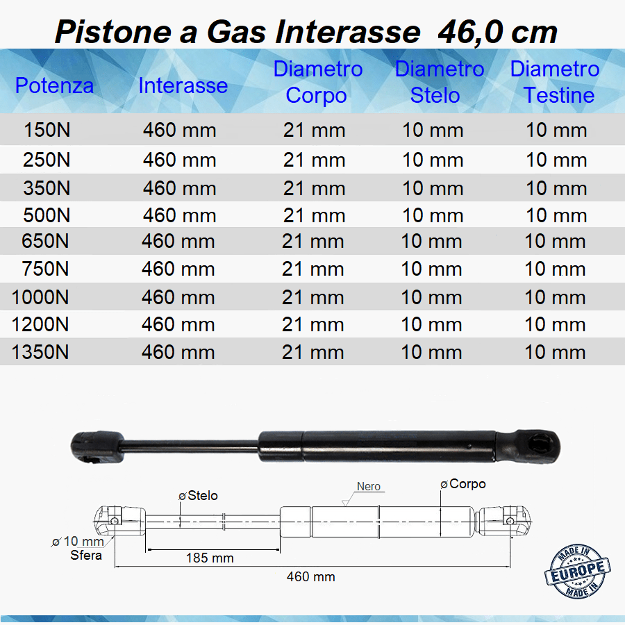 Pistone Molla a Gas Interasse 460 mm a Pressione