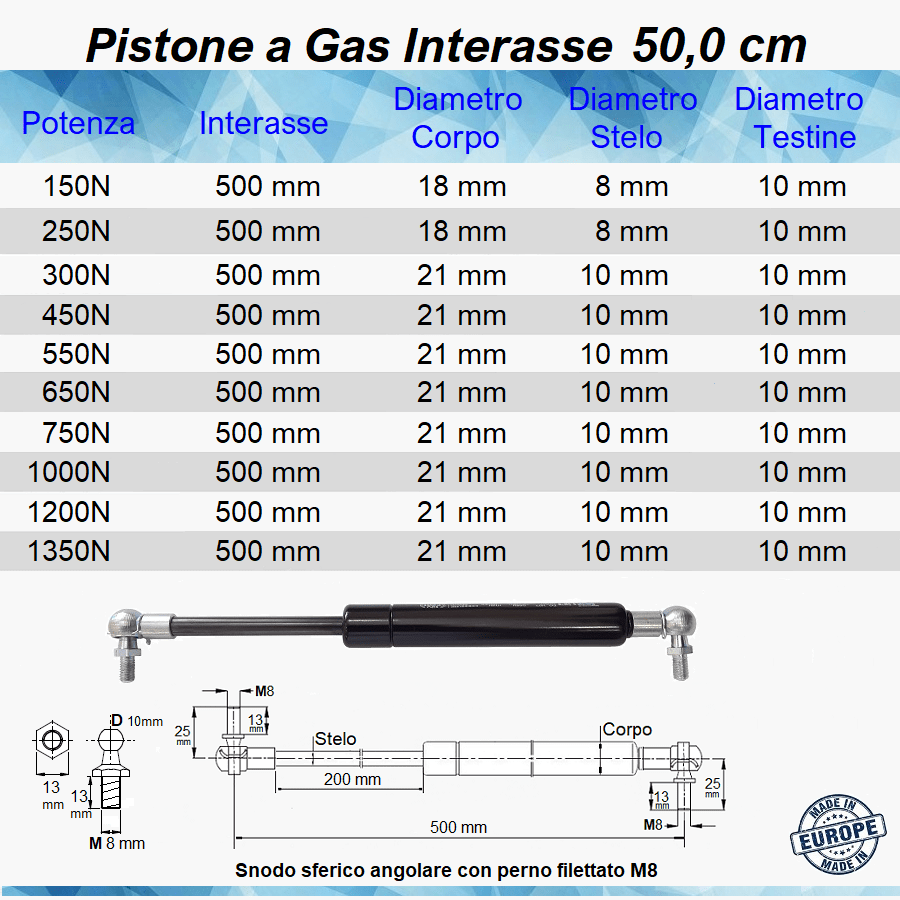 Pistone a Gas Molla Interasse 500 mm a Snodo con perno M8