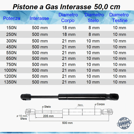 Pistone Molla a Gas Interasse 500 mm a Pressione - Attacco Rapido