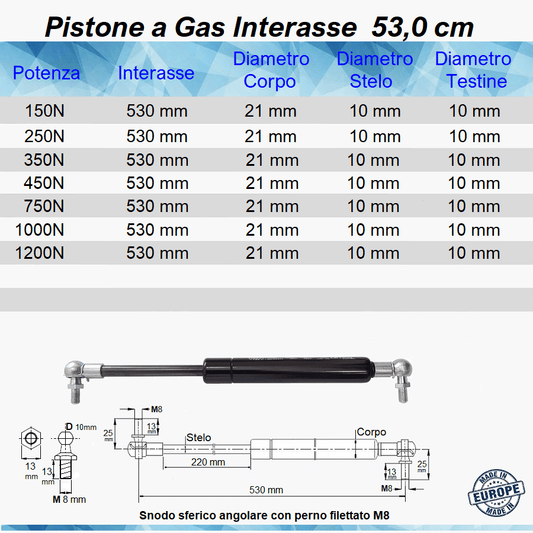 Pistone a Gas Molla Interasse 530 mm a Snodo con perno M8